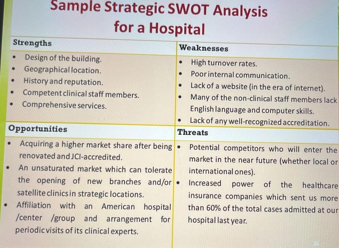 Swot Analysis In Hospital Setting