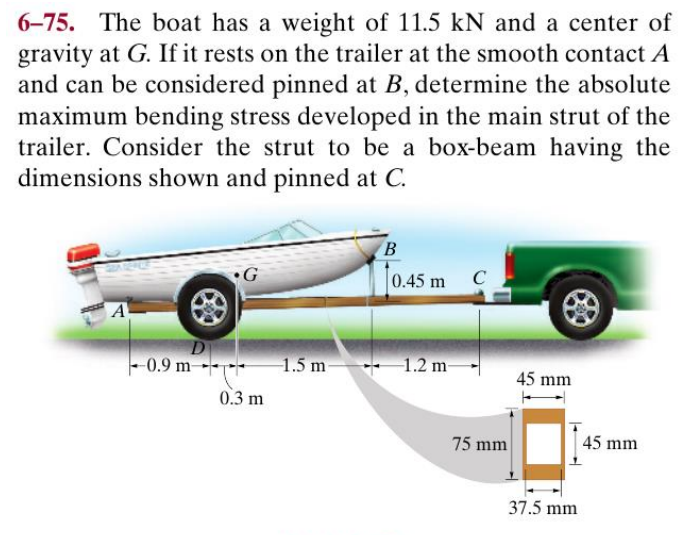 Solved 6–75. The Boat Has A Weight Of 11.5 KN And A Center | Chegg.com