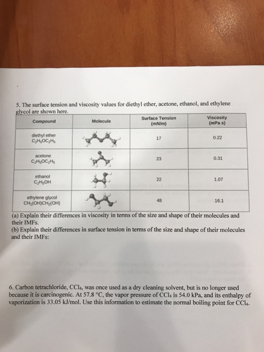 Solved The surface tension and viscosity values for diethyl | Chegg.com