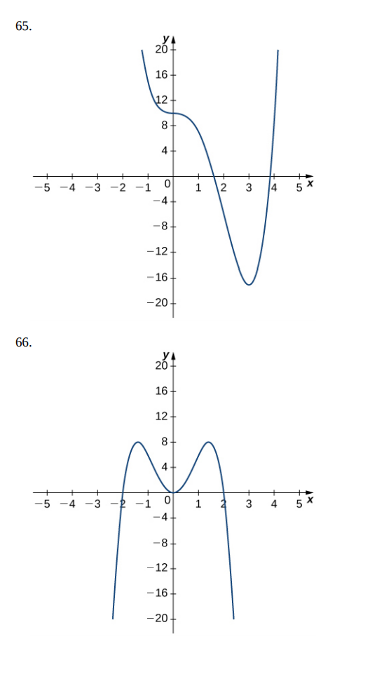 Solved For the following exercises, use the graph of y = | Chegg.com