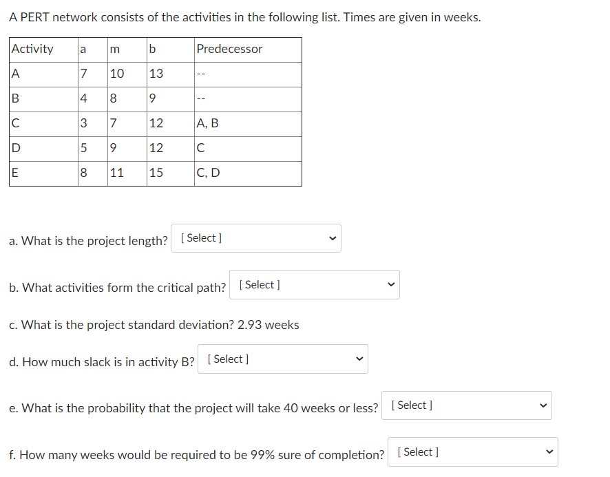 solved-a-pert-network-consists-of-the-activities-in-the-chegg