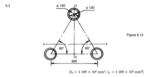Solved Calculate the position of the centroids and second | Chegg.com