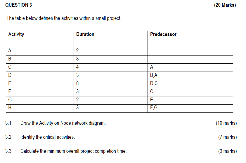 Solved QUESTION 3 (20 Marks) The table below defines the | Chegg.com