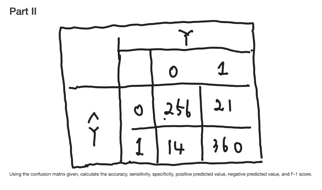 Part II
Using the confusion matrix given, calculate the accuracy, sensitivity, specificity, positive predicted value, negativ