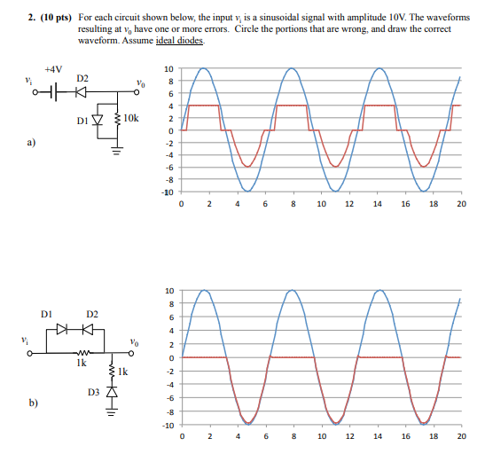 Solved 2. (10 pts) For each circuit shown below, the input | Chegg.com