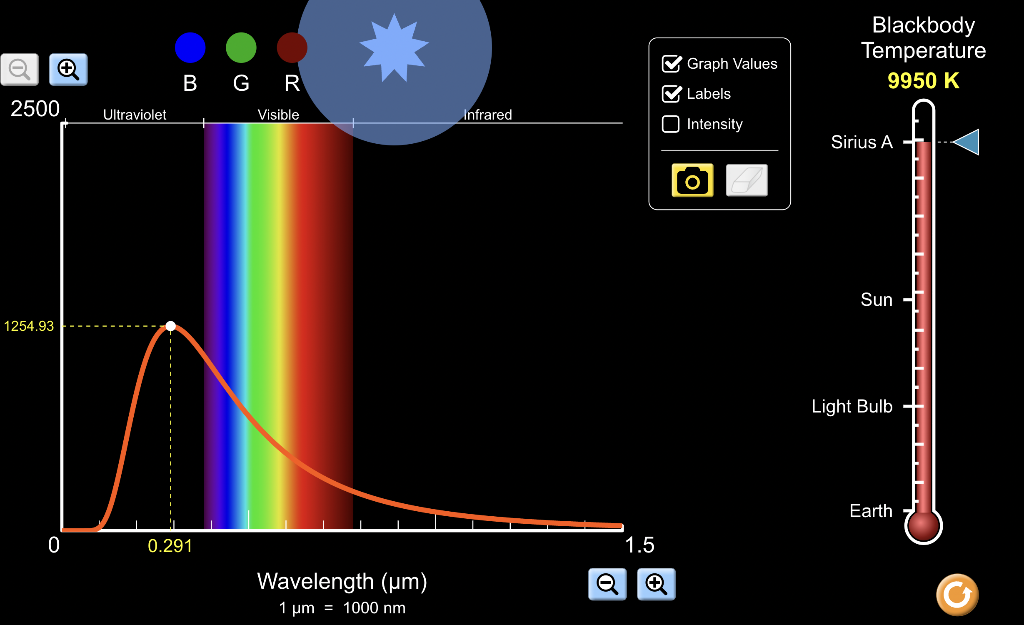 2500
1254.93
0
Ultraviolet
B G R
Visible
0.291
Wavelength (?m)
1 ?m = 1000 nm
Infrared
Q
1.5
K
Graph Values
??Labels
Intensit