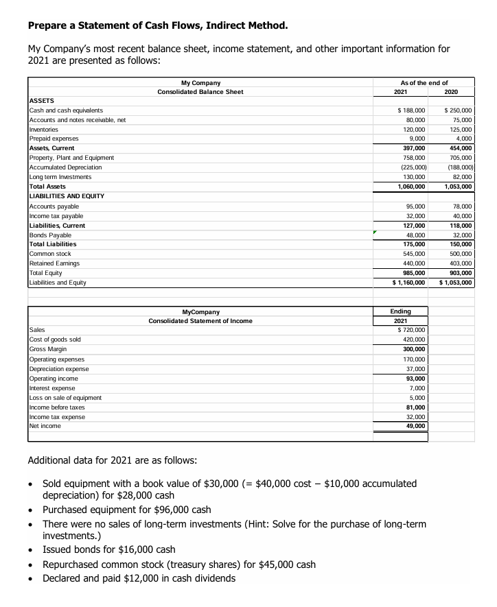 Solved Prepare a Statement of Cash Flows, Indirect Method.My | Chegg.com