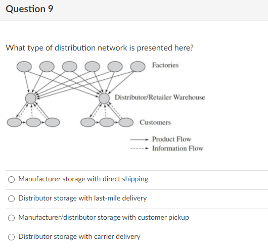 solved-question-7-an-advantage-of-distributor-storage-with-chegg