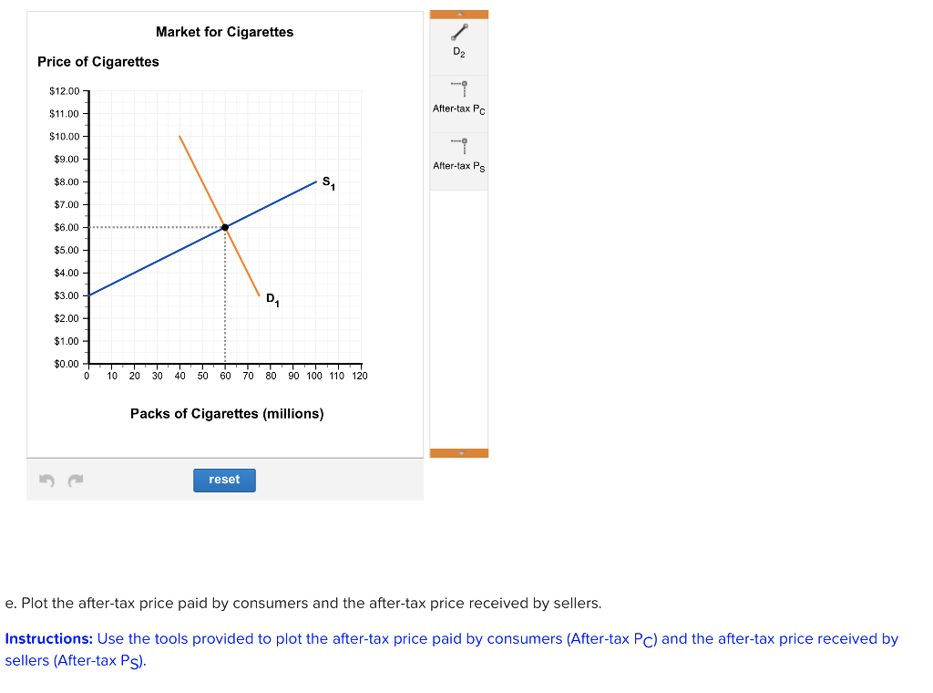 Solved Suppose The Government Is Considering Taxing | Chegg.com