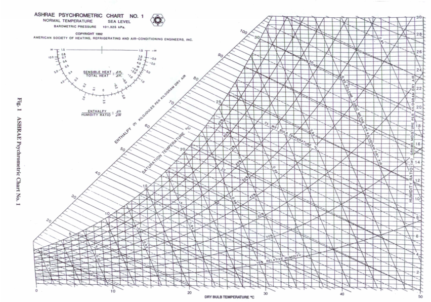 Solved 2. (Use the psychrometric chart.) The outdoor | Chegg.com