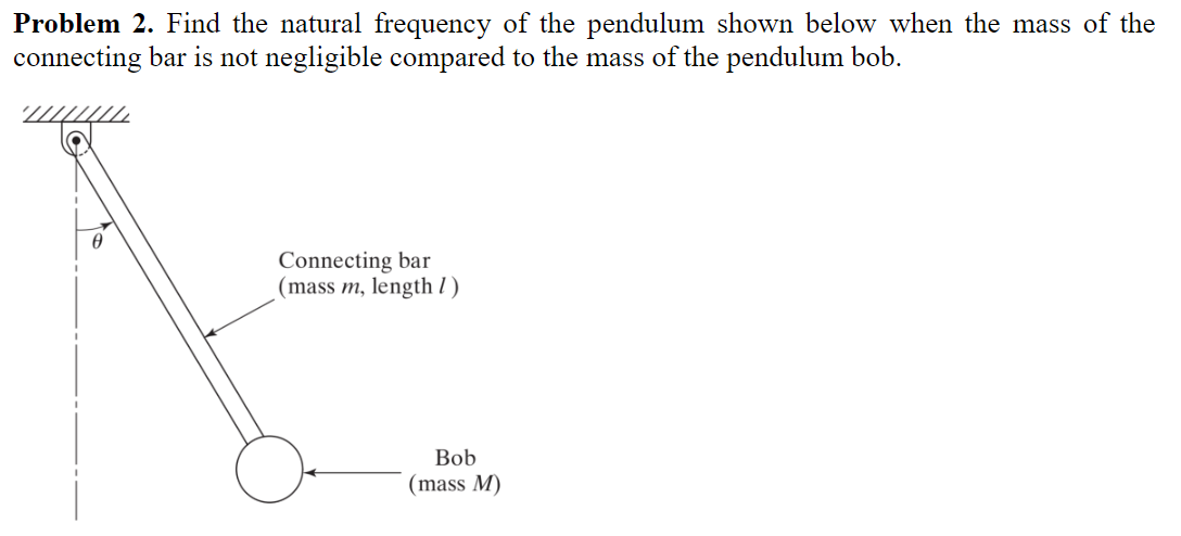 Solved Problem 2. Find the natural frequency of the pendulum | Chegg.com