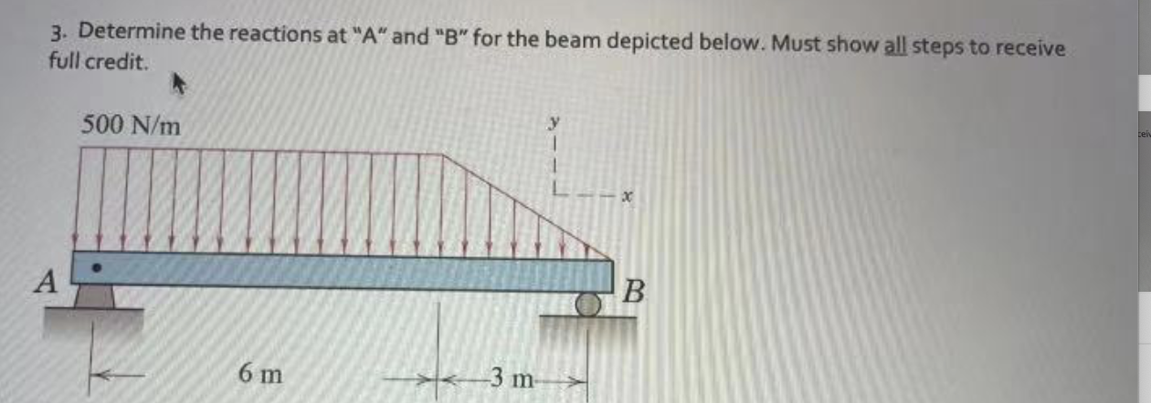 Solved 3. Determine The Reactions At "A" And "B" For The | Chegg.com