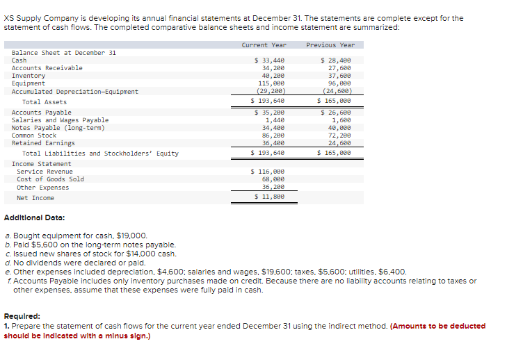 Solved equlred: Prepare the statement of cash flows for the | Chegg.com