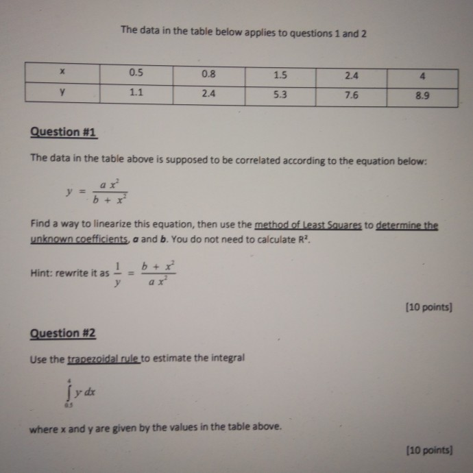 Solved The data in the table below applies to questions 1 | Chegg.com