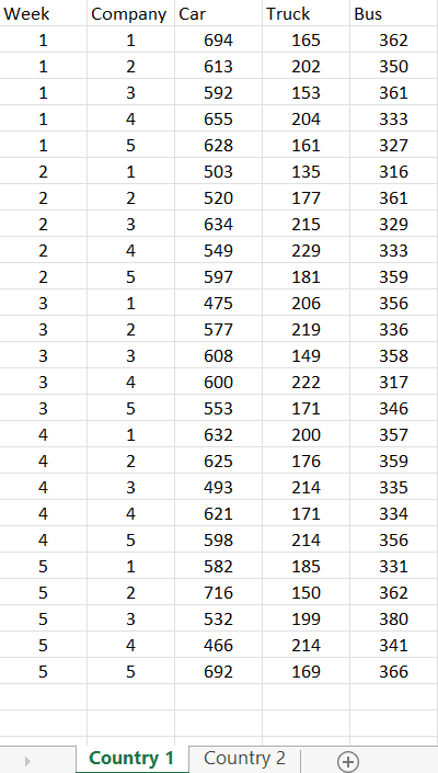 Use appropriate descriptive statistics (graphical and | Chegg.com