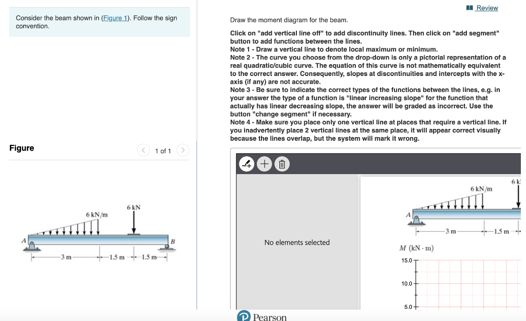 Solved Review Consider the beam shown in (Figure 1). Follow | Chegg.com