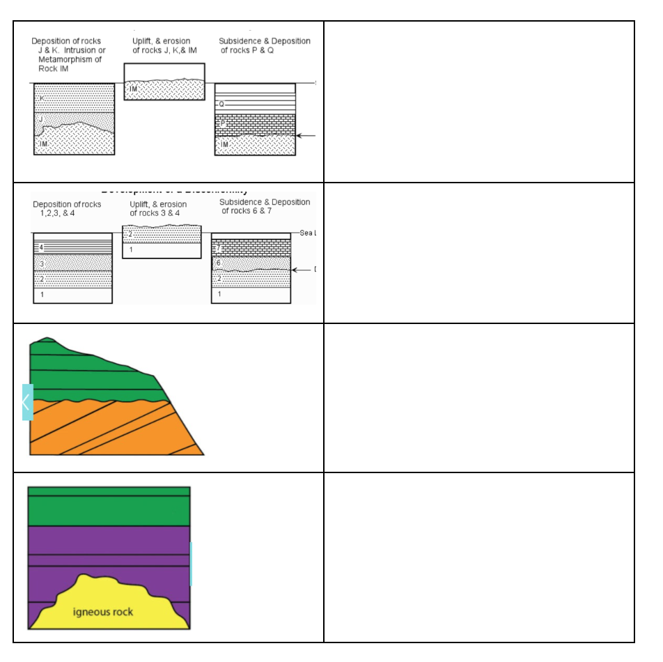 Solved identify the relative dating principle that applies | Chegg.com