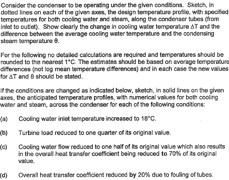 Consider the condenser to be operating under the