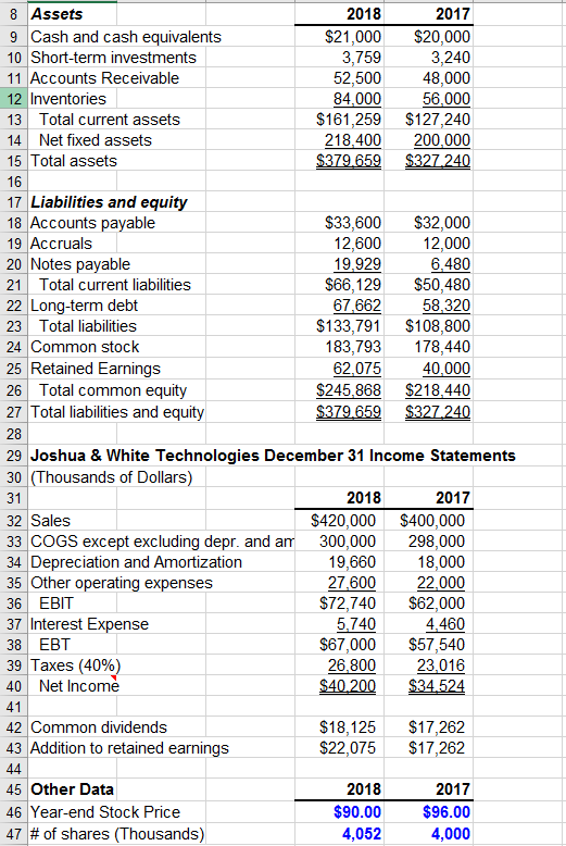 Solved 8 Assets 9 Cash and cash equivalents 10 Shortterm