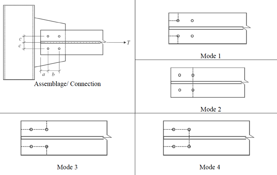 The flange of the shown WT100x18 section is connected | Chegg.com