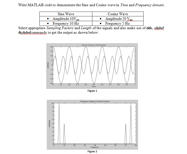 Solved Write MATLAB code to demonstrate the Sine and Cosine | Chegg.com