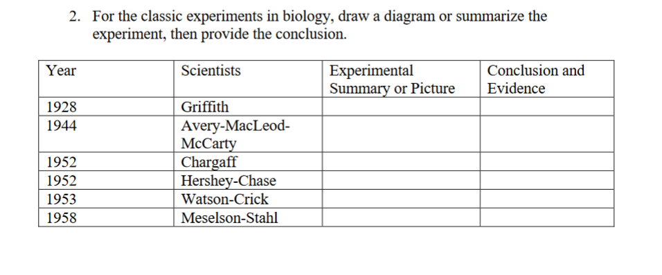Solved 2. For the classic experiments in biology, draw a | Chegg.com