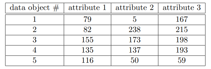 GNU Octave Build an Octave function that takes the | Chegg.com
