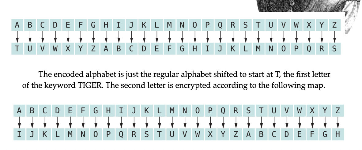 solved-python-in-order-to-defeat-a-simple-letter-frequen