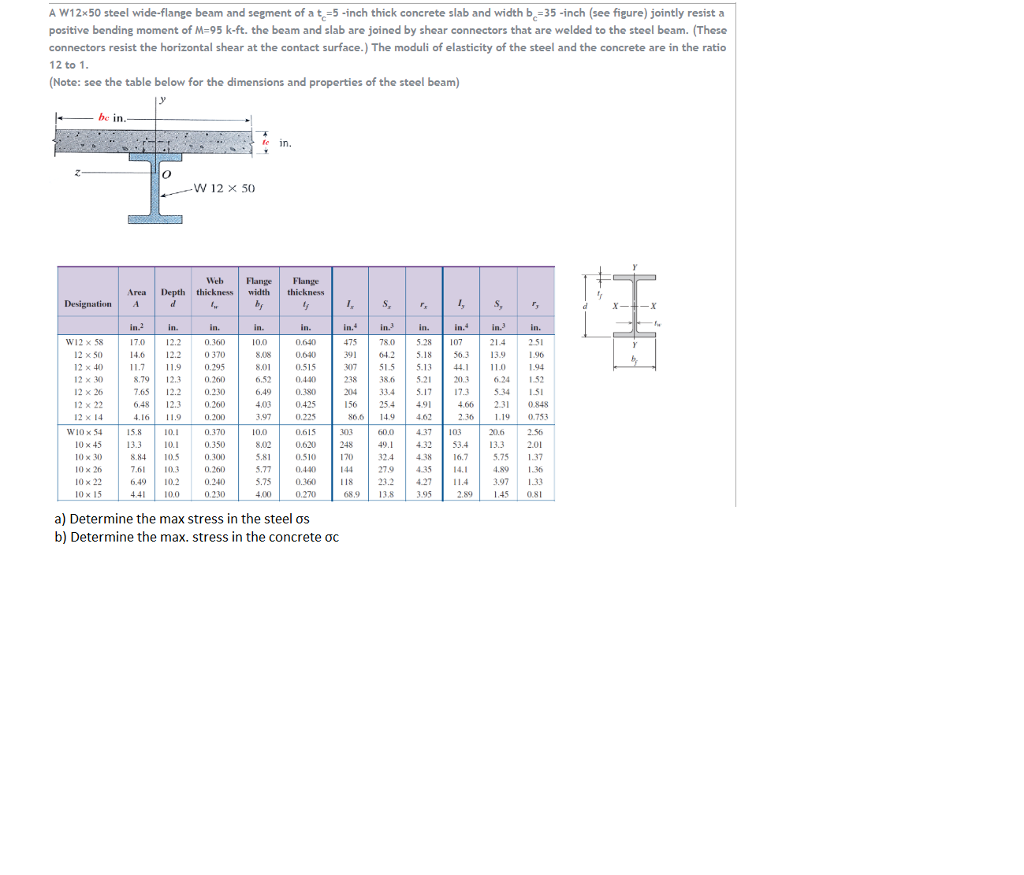 Solved A W12x50 steel wide-flange beam and segment of a | Chegg.com