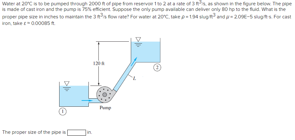 Solved Water at 20∘C is to be pumped through 2000ft of pipe | Chegg.com