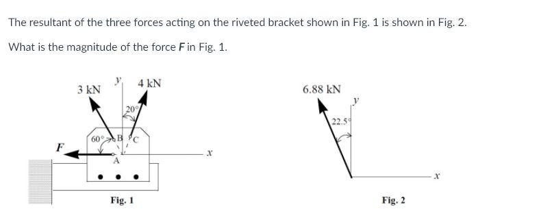 Solved The Resultant Of The Three Forces Acting On The | Chegg.com