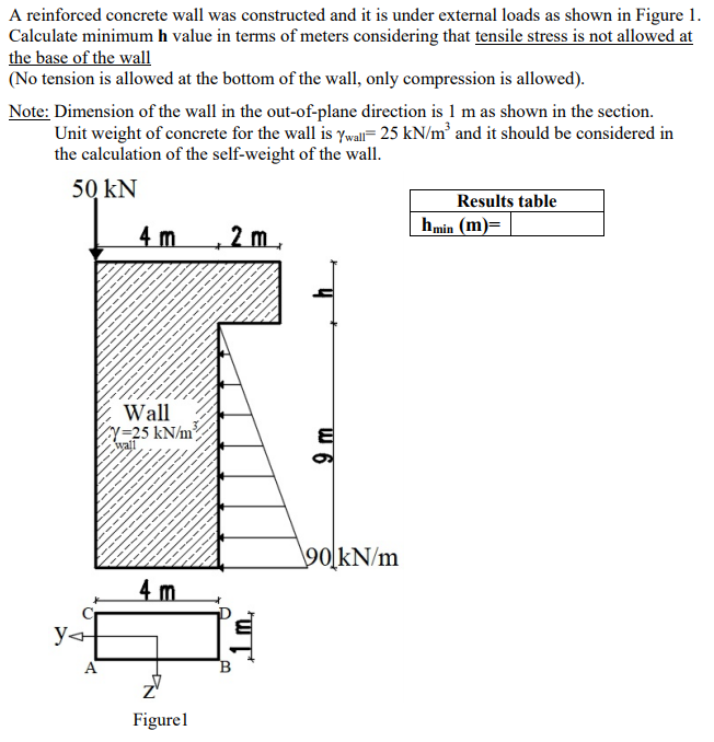 Solved A Reinforced Concrete Wall Was Constructed And It Is | Chegg.com