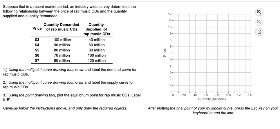 Solved The following table indicates the supply schedules | Chegg.com