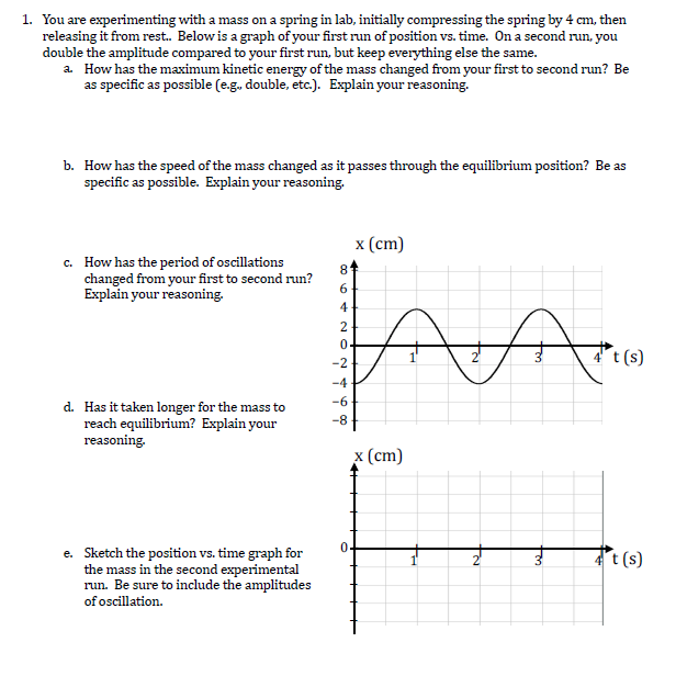 Solved 1. You are experimenting with a mass on a spring in | Chegg.com