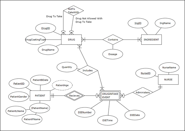 Solved Map the ER Diagram into a relational schema for | Chegg.com