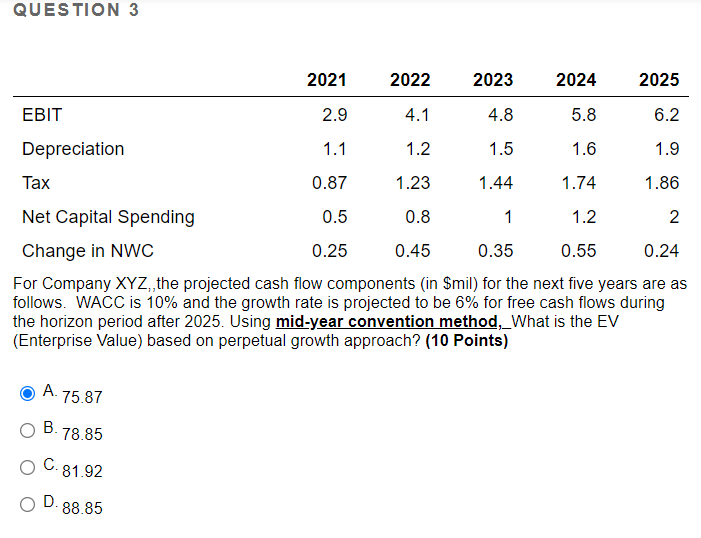 Solved QUESTION 3 2021 2022 2023 2024 2025 EBIT 2.9 4.1 4.8