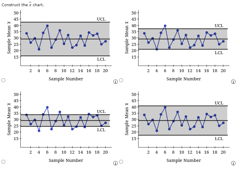 Solved The Goodman Tire and Rubber Company periodically
