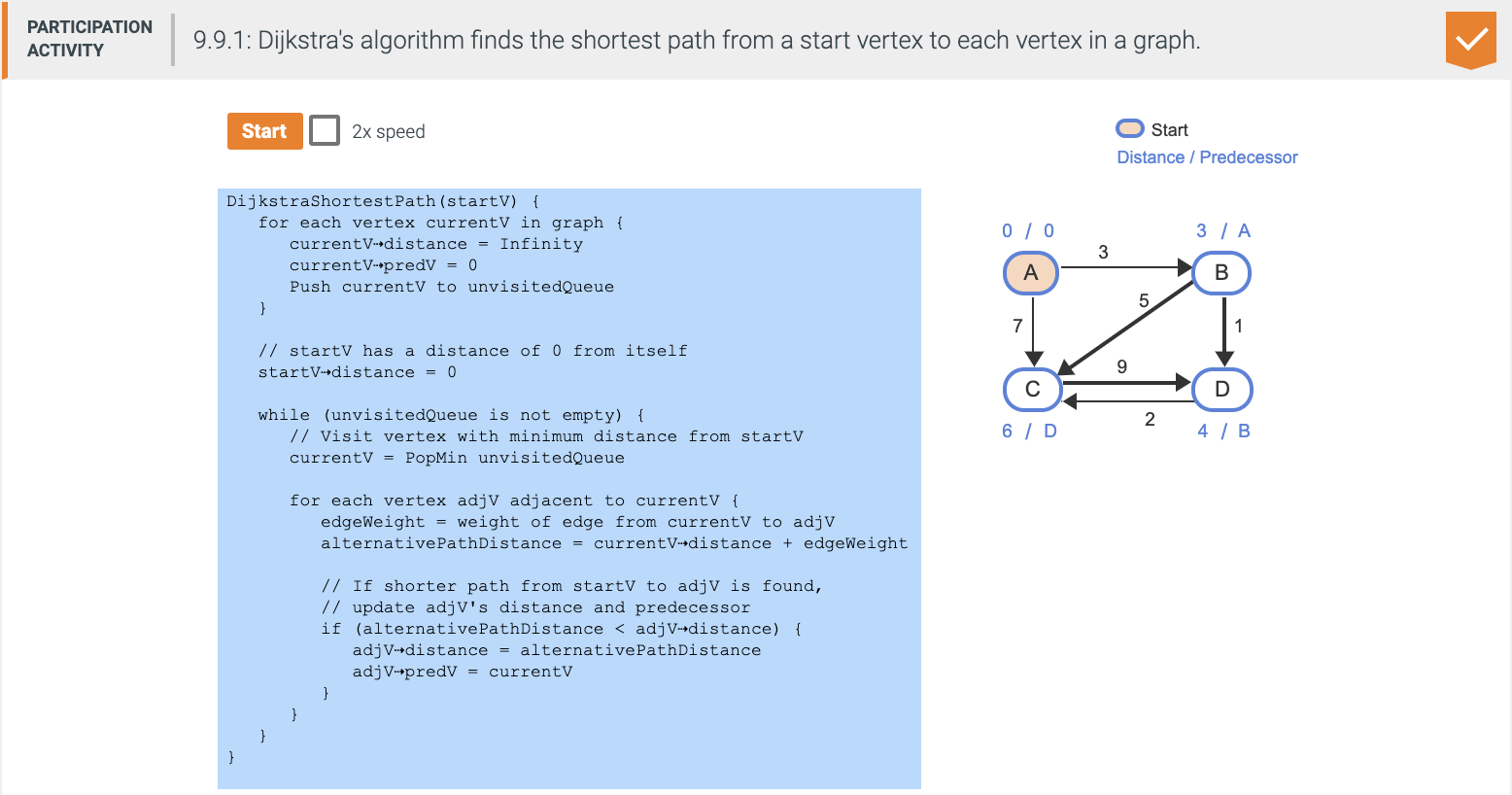 Solved The following question is from an Algorithms & | Chegg.com