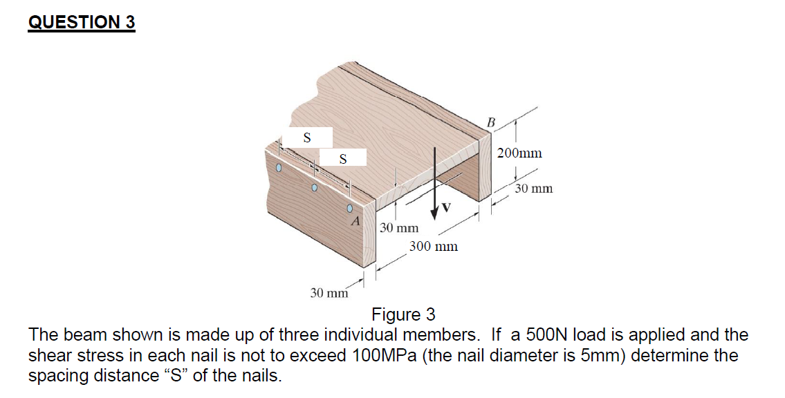 QUESTION 3
S
200mm
S
30 mm
30 mm
300 mm
30 mm
Figure 3
The beam shown is made up of three individual members. If a 500N load 