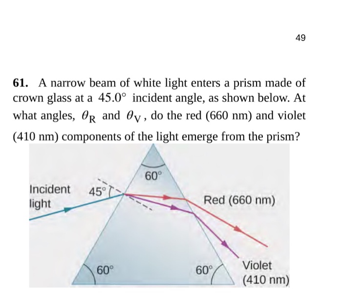 Solved 49 61. A narrow beam of white light enters a prism
