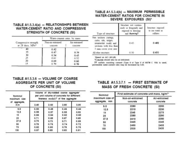 13) Based on ACI 