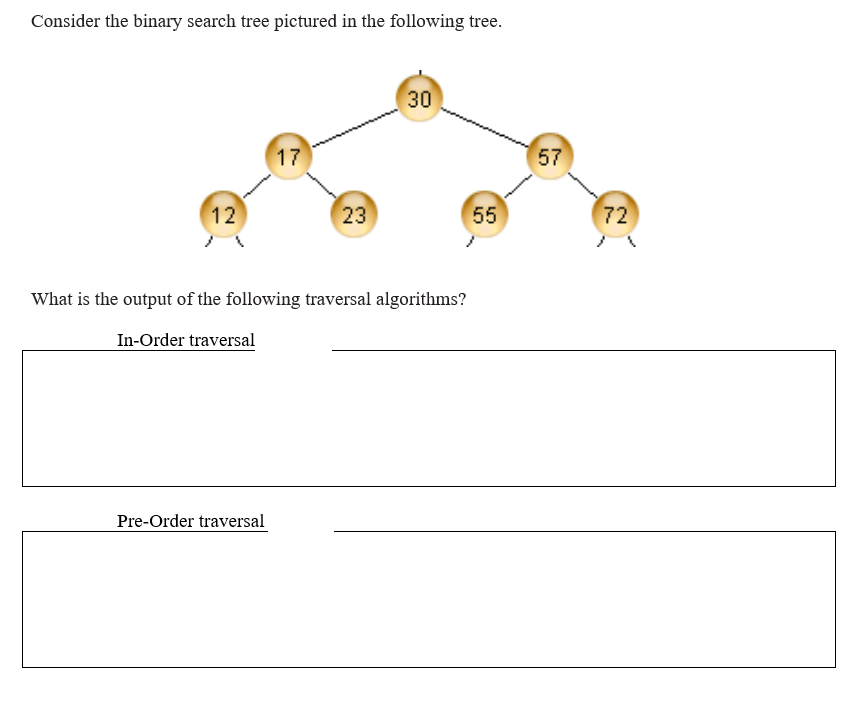 Solved Consider The Binary Search Tree Pictured In The | Chegg.com