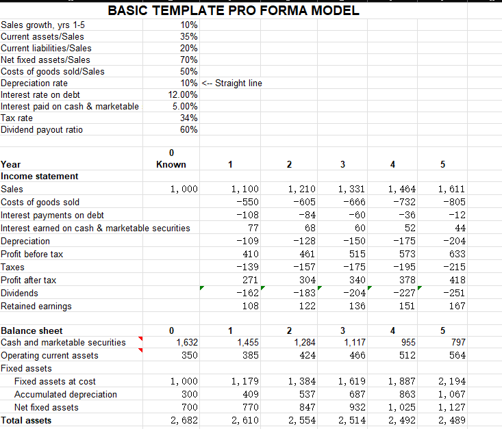 BASIC TEMPLATE PRO FORMA MODELQuestion 4 (20 points) | Chegg.com