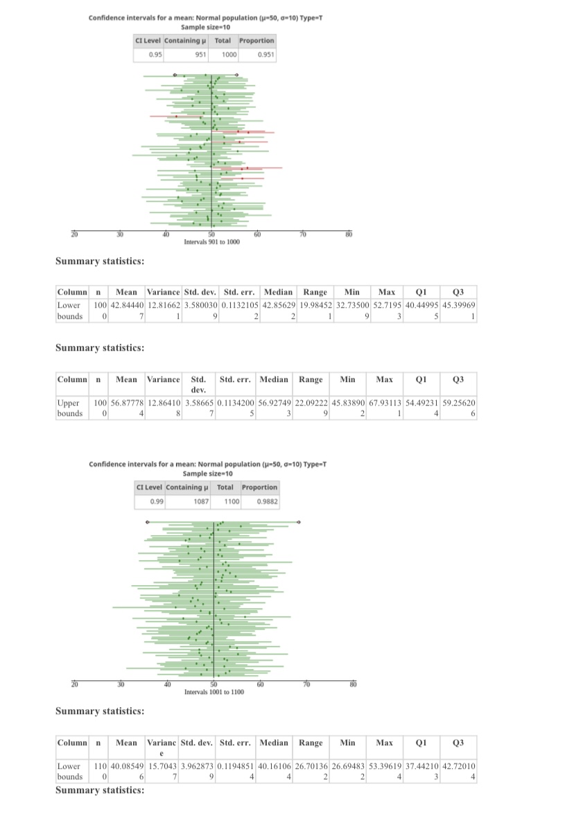 Solved Confidence intervals for a mean: Normal population | Chegg.com
