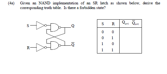 Solved (4a) Given an NAND implementation of an SR latch as | Chegg.com