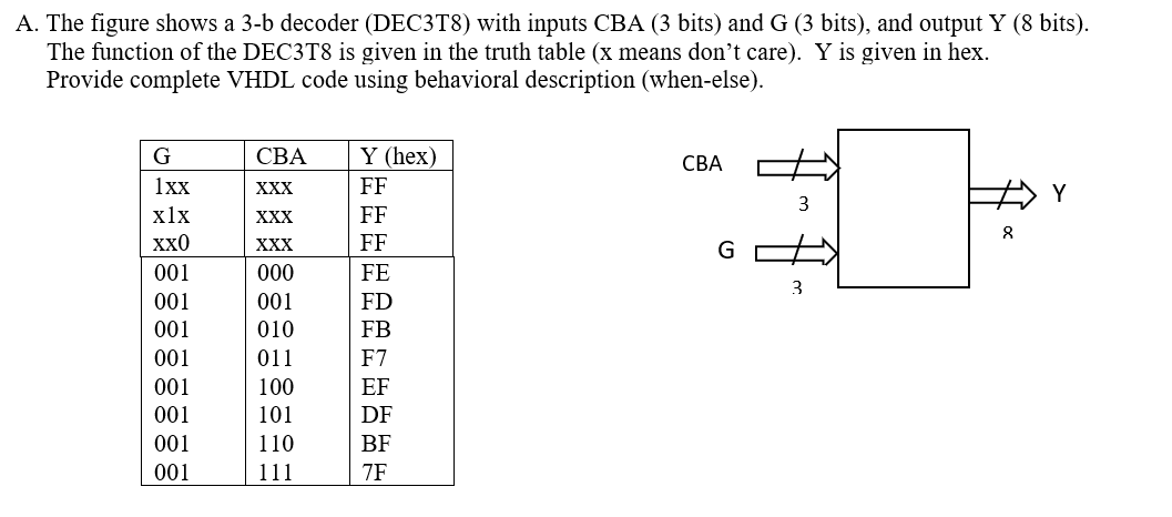 Solved A. The figure shows a 3-b decoder (DEC3T8) with | Chegg.com