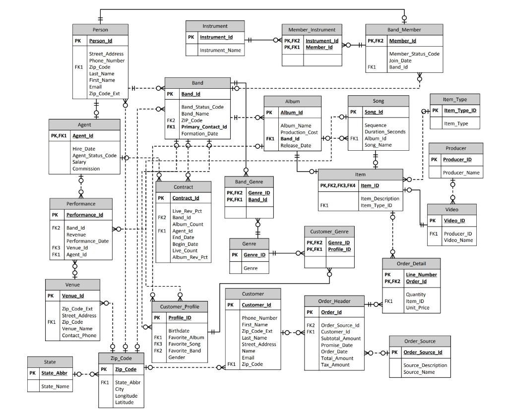 solved-for-each-question-provide-a-single-sql-query-to-find-chegg