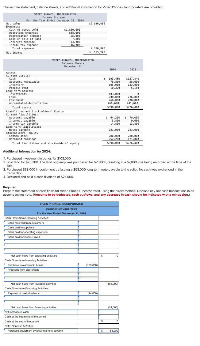 Solved The income statement, balance sheets, and additional | Chegg.com