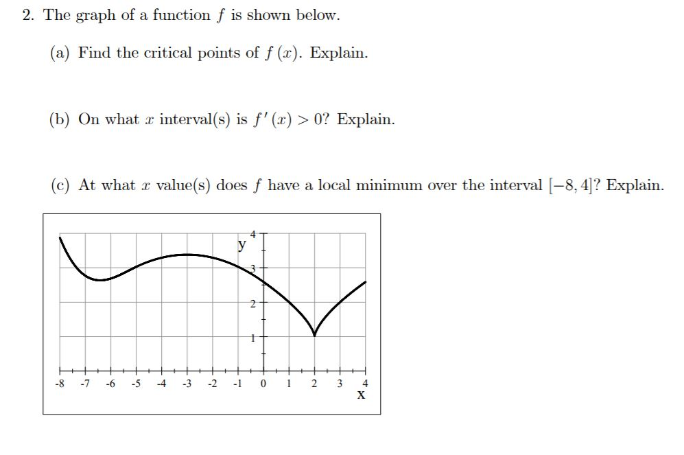 Solved 2. The graph of a function f is shown below. (a) Find | Chegg.com