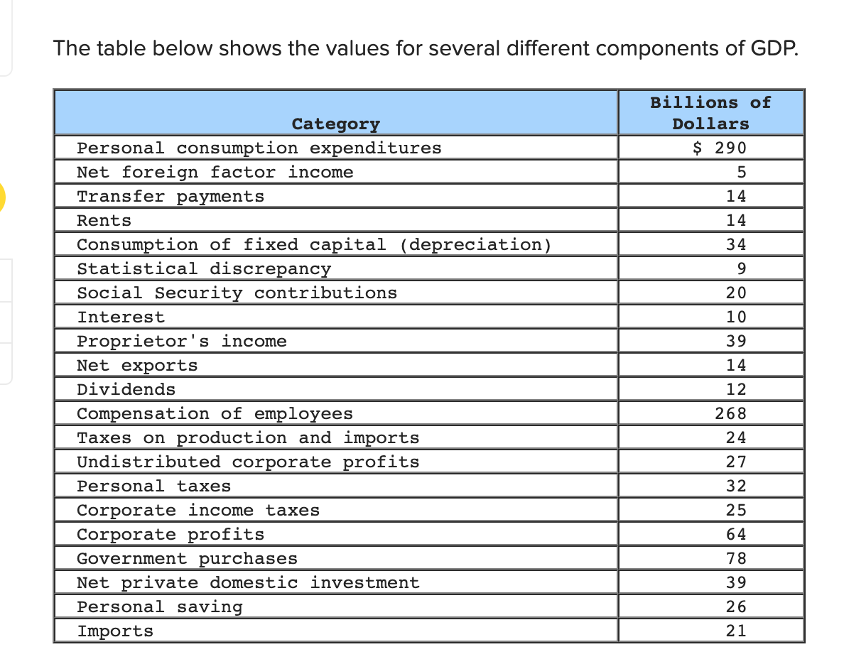 What is the value of exports?